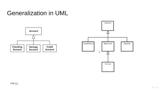 Generalization Relationship Mastering 4 critical SKILLS using Python