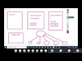 Selenium Training Trial Class 1 Whizdom Trainings