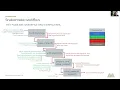 WORKSHOP 2 PyPSA-RSA model scripts Scenario configuration and post processing