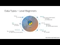 Python Tutorial in Tamil Data Types - Beginners