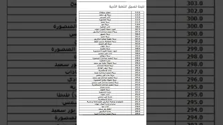 تنسيق الثانويه العامه ٢٠٢٢ الشعبه الادبي 