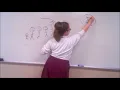 Poisonwood Bible Crash Course
