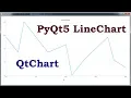 PyQt5 Create LineChart In PyQtChart PyQtChart QLineSeries