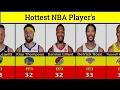 Top Hottest NBA Players 2022
