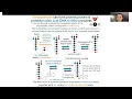 Formaldehyde acid crosslinking biochemistry