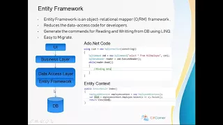 CRUD Operations with ASP NET C using AngularJS