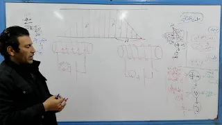الحث الكهرو مغناطيسي ١٠ فيزياء توجيهي علمي دكتور احمد المصري 
