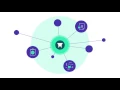 sensitivity io - Data Loss Prevention API for developers