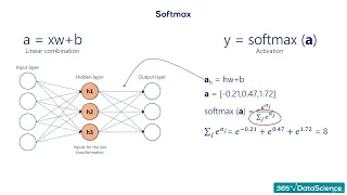 247 Activation Functions Softmax Activation DEEP LEARNING - DEEP NEURAL NETWORK DATA SCIENCE COURSE