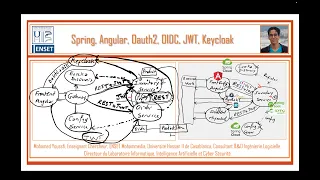 Part 2 - Spring Angular Oauth2 OIDC Keycloak