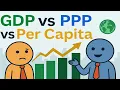 GDP Explained Simply Per Capita PPP Nominal Understand GDP Like a Pro