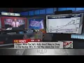 Download Lagu Jim Cramer: Charts suggest equity investors should get 'less complement' about 2022