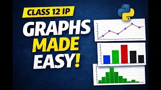 Matplotlib in Python Explained Data Visualization Line Bar Histogram Charts