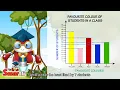 Understanding Bar Graphs Learning Bar Graphs Grade 3 Math for Kids Smartli