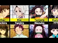 Parents of Demon Slayer Characters