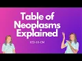 I10-CM Table of Neoplasms - MEDICAL CODING