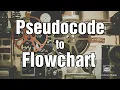 Lab5 V1 Convert Pseudocode to Flowchart Komal Arif