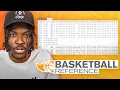 Guess The NBA Player By BBall Reference Page