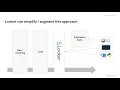 How Does Looker Fit Into the Modern Data Stack
