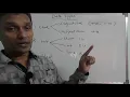 Data Types in C language Types of Data Types in C Language C Tutorial in Telugu