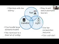 Fast and Lightweight AutoML - a brief overview