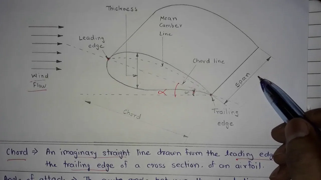 Concept of an Airfoil | Structure of an Airfoil | Fluid Mechanics