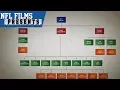 Tracking Andy Reid s Historically Impressive Coaching Tree NFL Films Presents