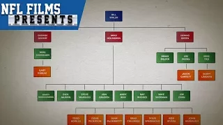 Tracking Andy Reid s Historically Impressive Coaching Tree NFL Films Presents