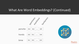 Text Mining with Machine Learning and Python What Are Word Embeddings packtpub com