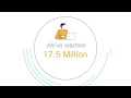 Cisco Networking Academy Celebrating 25 Years of Global Impact