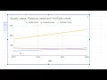 Making a Three Part Line Graph in Sheets