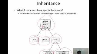Object Oriented Design Interview Question Design a Car Parking Lot