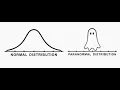 Review Other Statistical Distributions - M2S12 2020-03-24