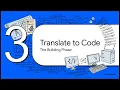 Problem Solving C Basics in One Shot Algorithms Flowcharts Debugging Unit 1 Revision