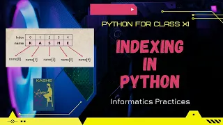 Indexing in Python Positive Indexing and Negative Indexing