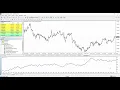 How to Backtest an Expert Advisor Part 1