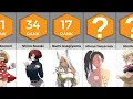 Most Popular Female Characters in My Hero Academia Anime Bytes