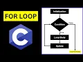 For Loops in C A Step-by-Step Guide for Beginners