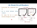 Air Circuit Breakers