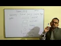 Computer Class 8 Chapter 4 L 1 Problem Solving Flow Charting