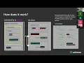 Psibase webinar - Smart Authorization