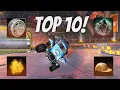 Top 10 Most Valuable Items In Rocket League 2023
