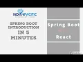 spring boot tutorial Spring Boot Introduction With Application Flow Architecture