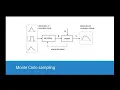 Understanding Chance-Constrained Optimization