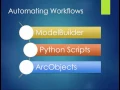 Automating Workflows