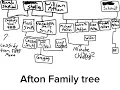 Afton family tree My AU FNaF