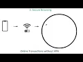 What is VPN How to use it All about web hacks