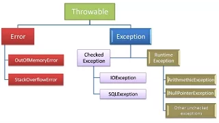 Java Group Training Session 24th
