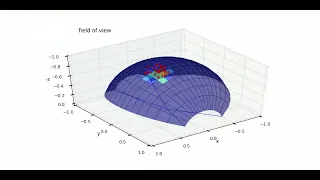 MuJoCo touch grid illustration