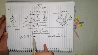 سند الإمام عاصم وراوييه حفص وشعبه وطرقه من طريق طيبة النشر 